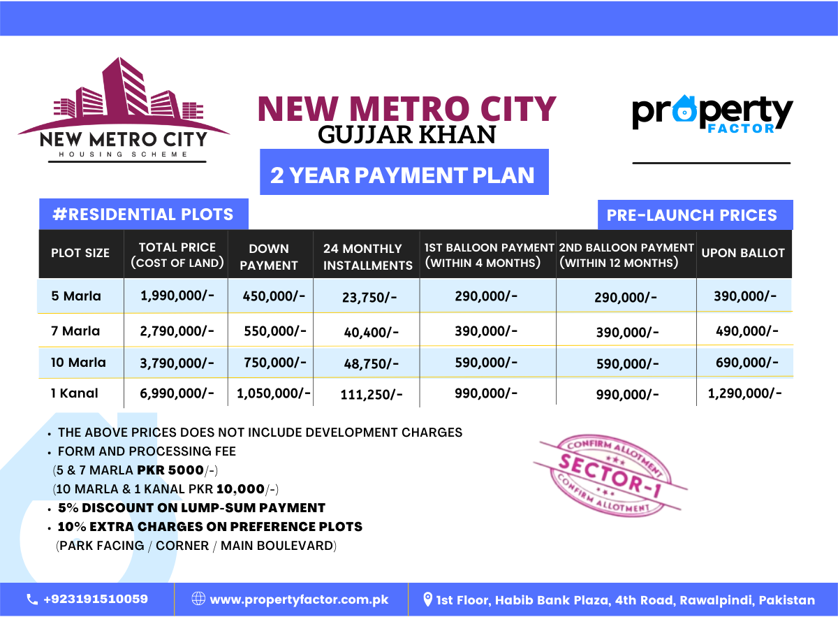 new etro city payment plan residential 1