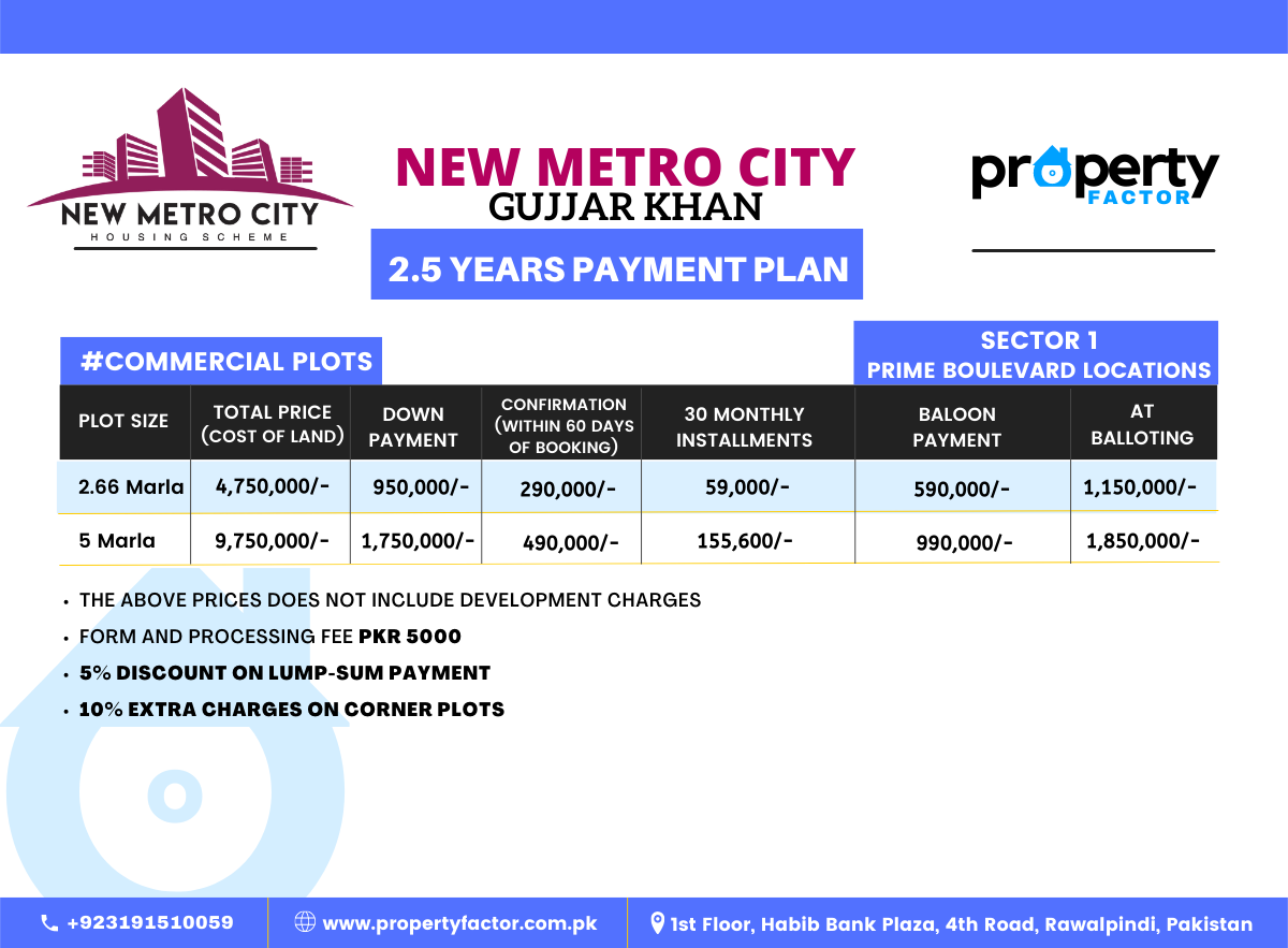 new etro city payment plan commercial