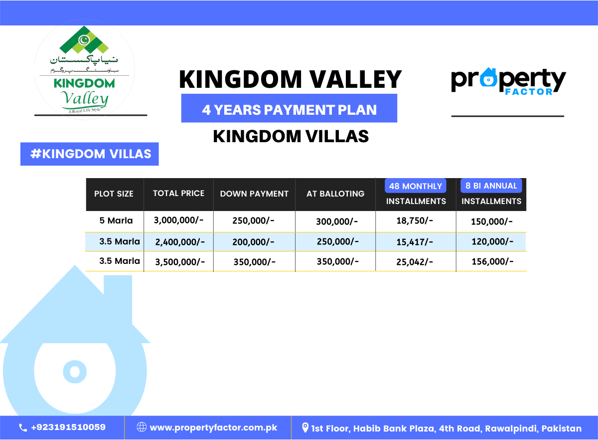 Kingdom-villas-payment plan